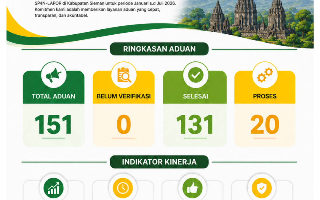 Infografis Laporan Pengelolaan SP4N-LAPOR Kabupaten Sleman
