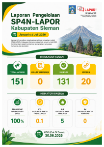Infografis Laporan Pengelolaan SP4N-LAPOR Kabupaten Sleman